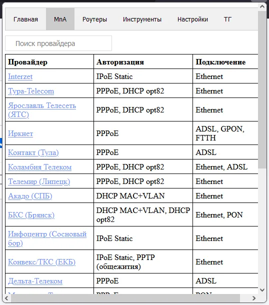 Вкладка MnA