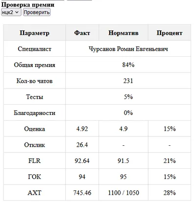 Проверка премии